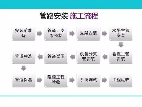76頁ppt 地暖空調(diào)系統(tǒng)的構(gòu)成 選型 設(shè)計(jì) 施工,圖文并茂超詳細(xì)